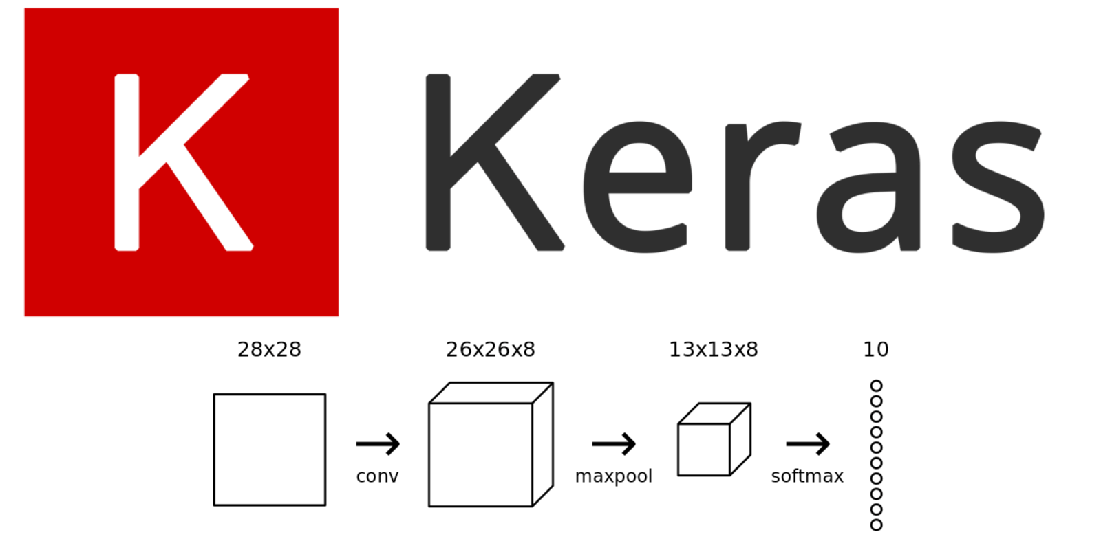 Keras Model Deserialization Remote Code Execution (CVE-2025-1550)